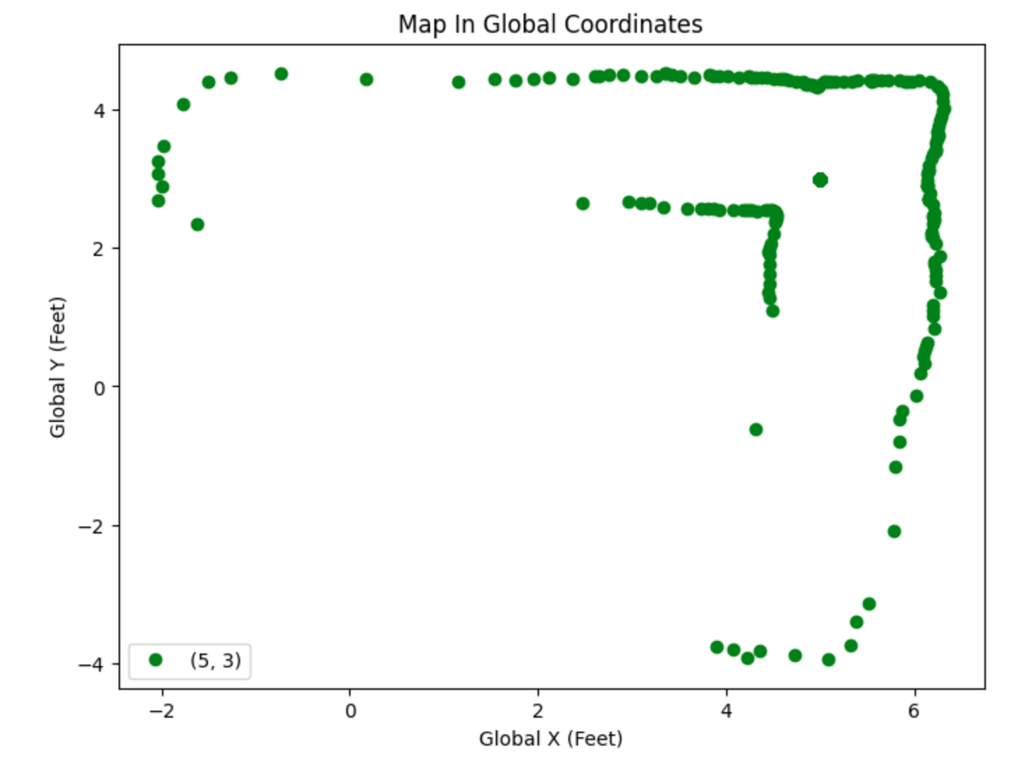 TR LAB PLOT